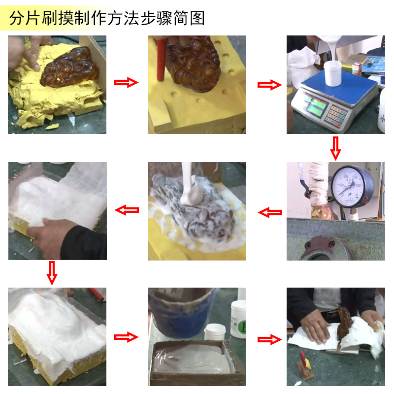 告別繁瑣步驟，液體硅膠翻模讓復制變得更簡單